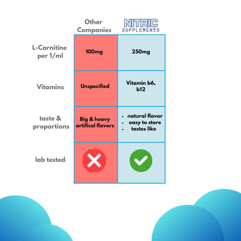 Natural Liquid L-Carnitine Nitric Supplements for Blood Circulation - Vitamins & Supplements -, Fitness Healthcare